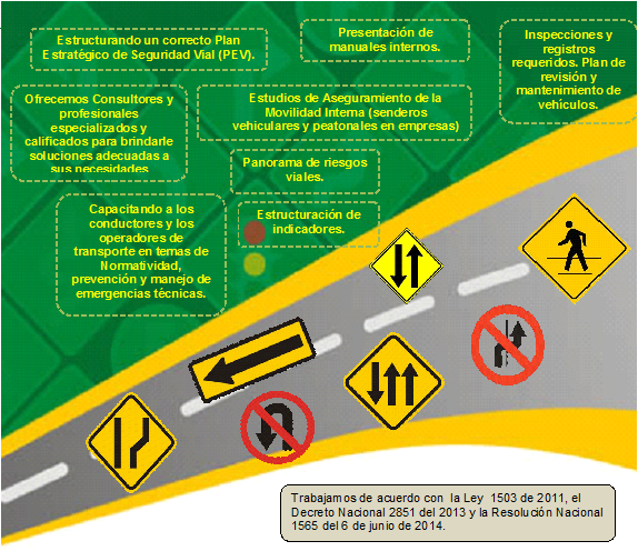 Auditor As Asesor As Y Capacitaciones En Seguridad Vial Plan